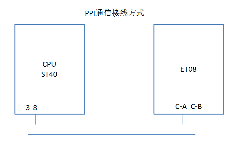 匯辰自動(dòng)化,國(guó)產(chǎn)PLC,200smart,S7-200,匯辰PLC