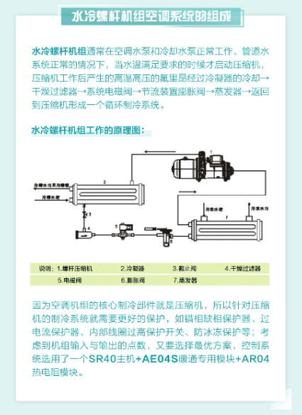 匯辰自動化,國產PLC,200smart,S7-200,匯辰PLC