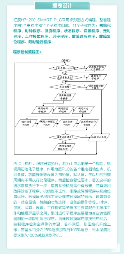 匯辰自動化,國產PLC,200smart,S7-200,匯辰PLC