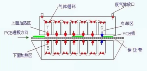 國產PLC