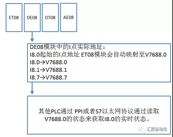 國產(chǎn)PLC,200Smart，PLC廠家，SmartPLC