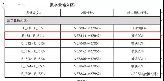 國產(chǎn)PLC,200Smart，PLC廠家，SmartPLC