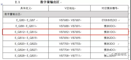 國產(chǎn)PLC,200Smart，PLC廠家，SmartPLC