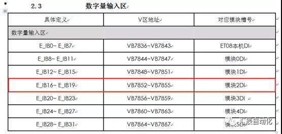 國產(chǎn)PLC,200Smart，PLC廠家，SmartPLC