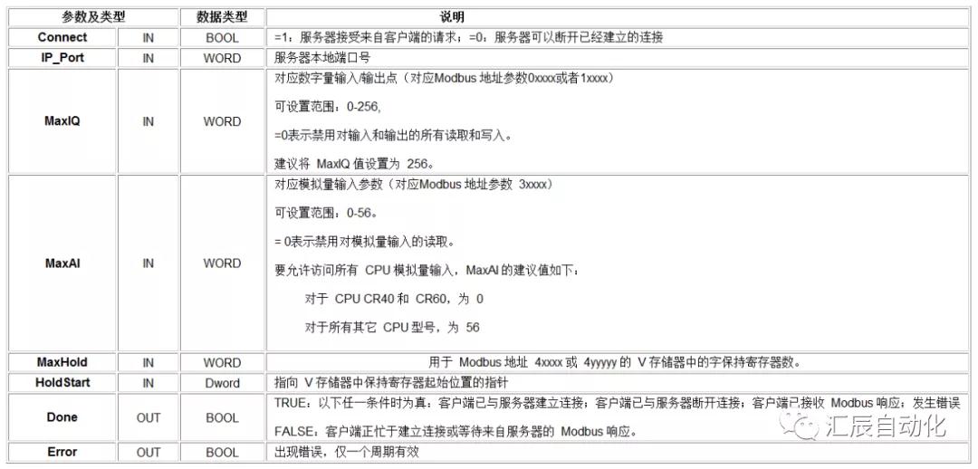 國產PLC,200Smart，PLC廠家，SmartPLC