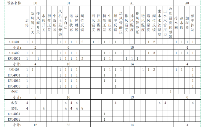 國產PLC,200Smart，PLC廠家，SmartPLC