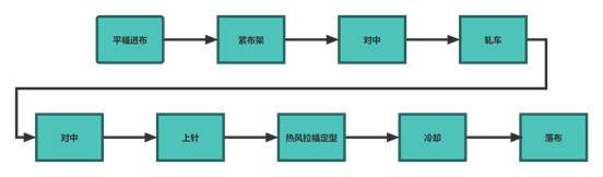 國產(chǎn)PLC