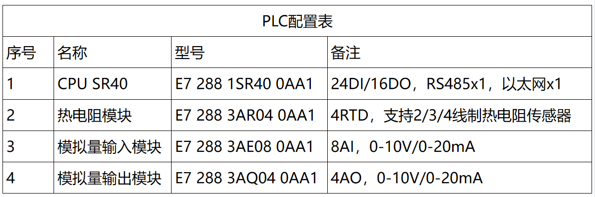 國產PLC