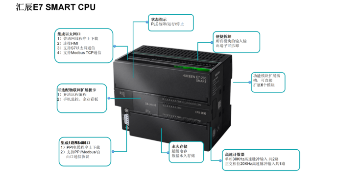 國產PLC