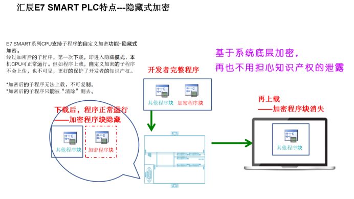 國產PLC