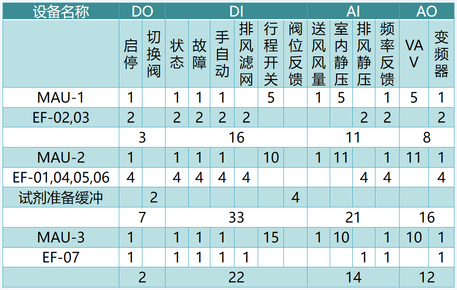 國產PLC