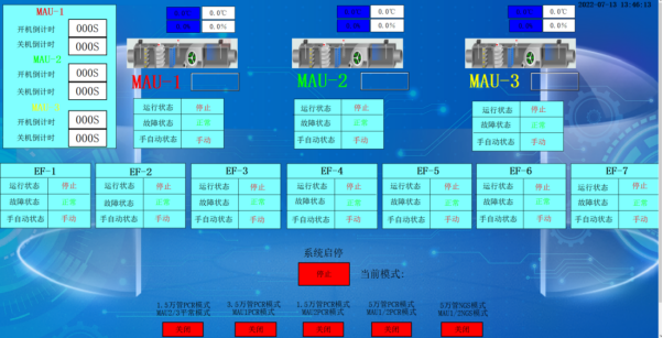 國產PLC