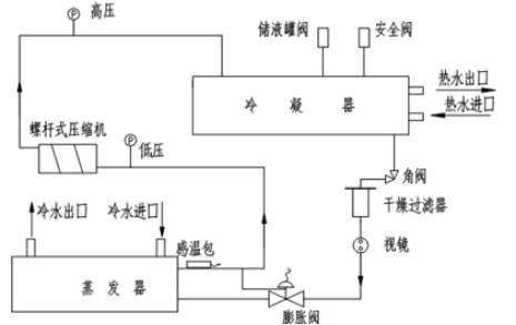 國產PLC