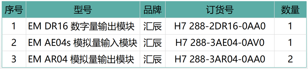 國產PLC