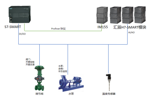 國產(chǎn)PLC