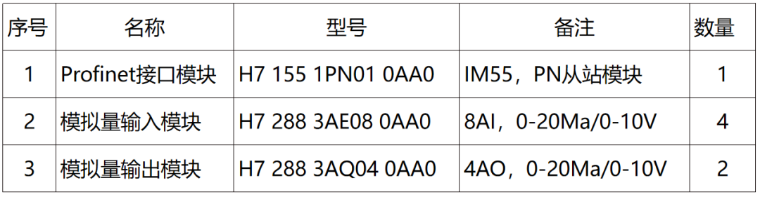 國產(chǎn)PLC