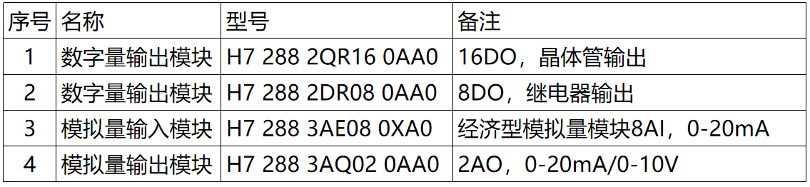 國產PLC