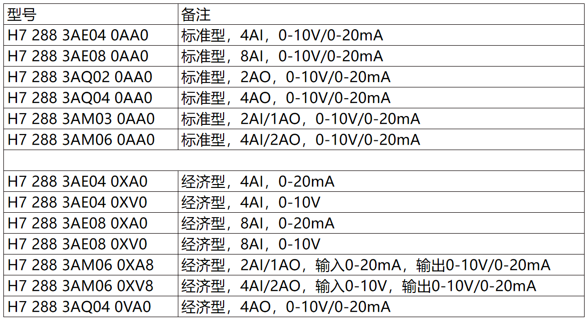 國產PLC