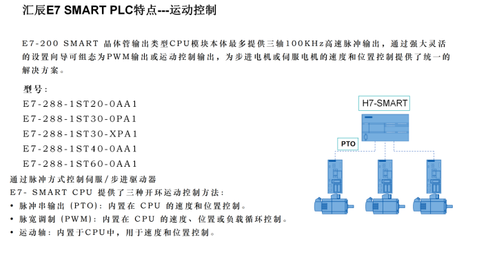 國產(chǎn)PLC