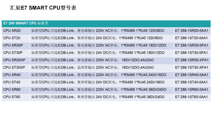 國產(chǎn)PLC