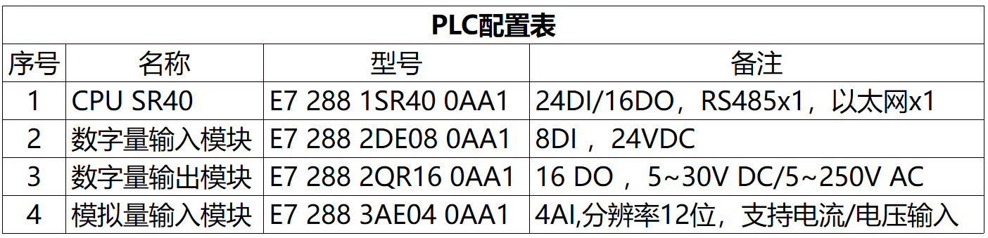 國產(chǎn)PLC