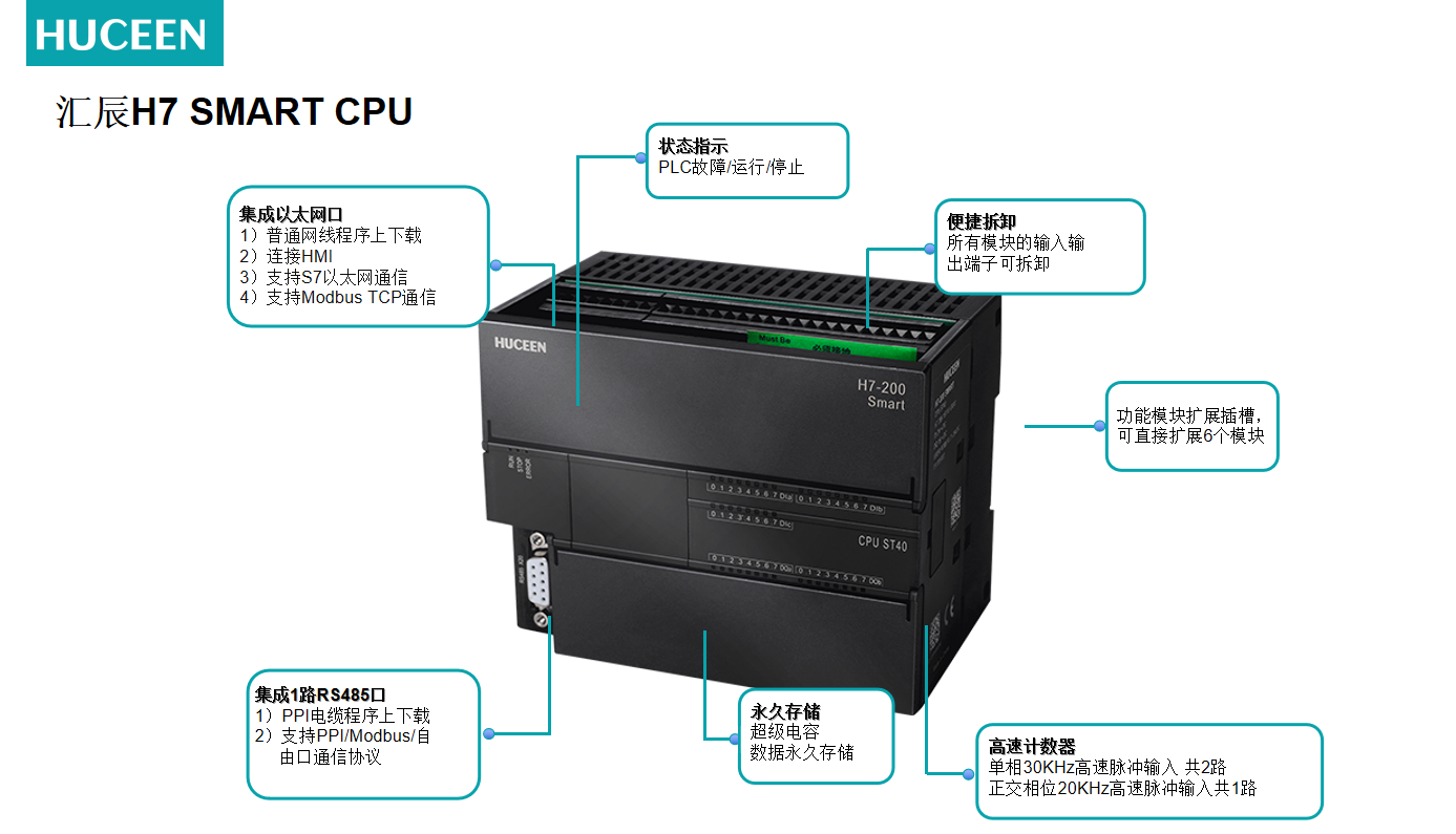 國產(chǎn)PLC