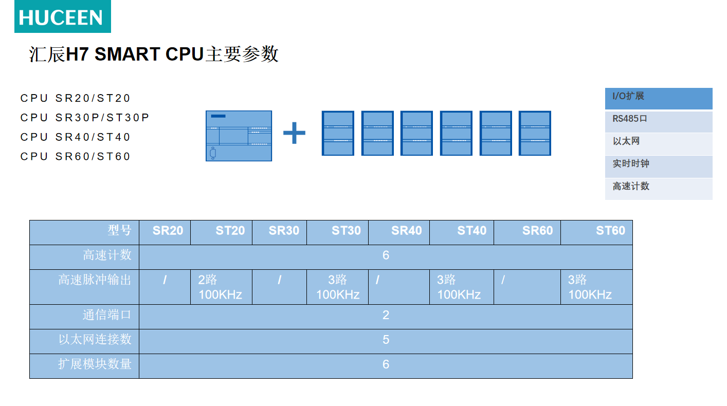 國產(chǎn)PLC