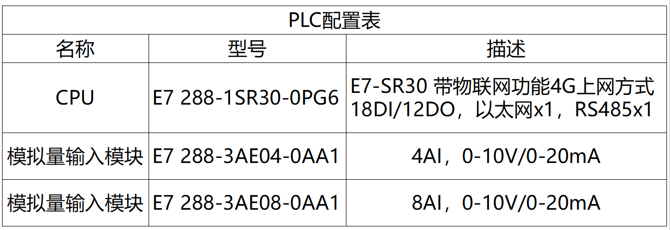 國產(chǎn)PLC