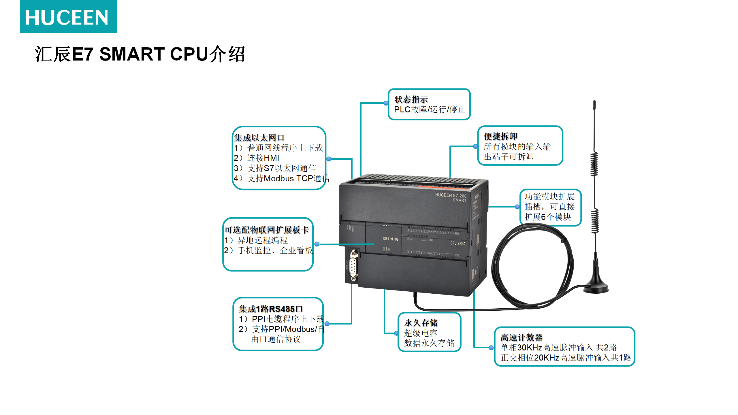 國產(chǎn)PLC