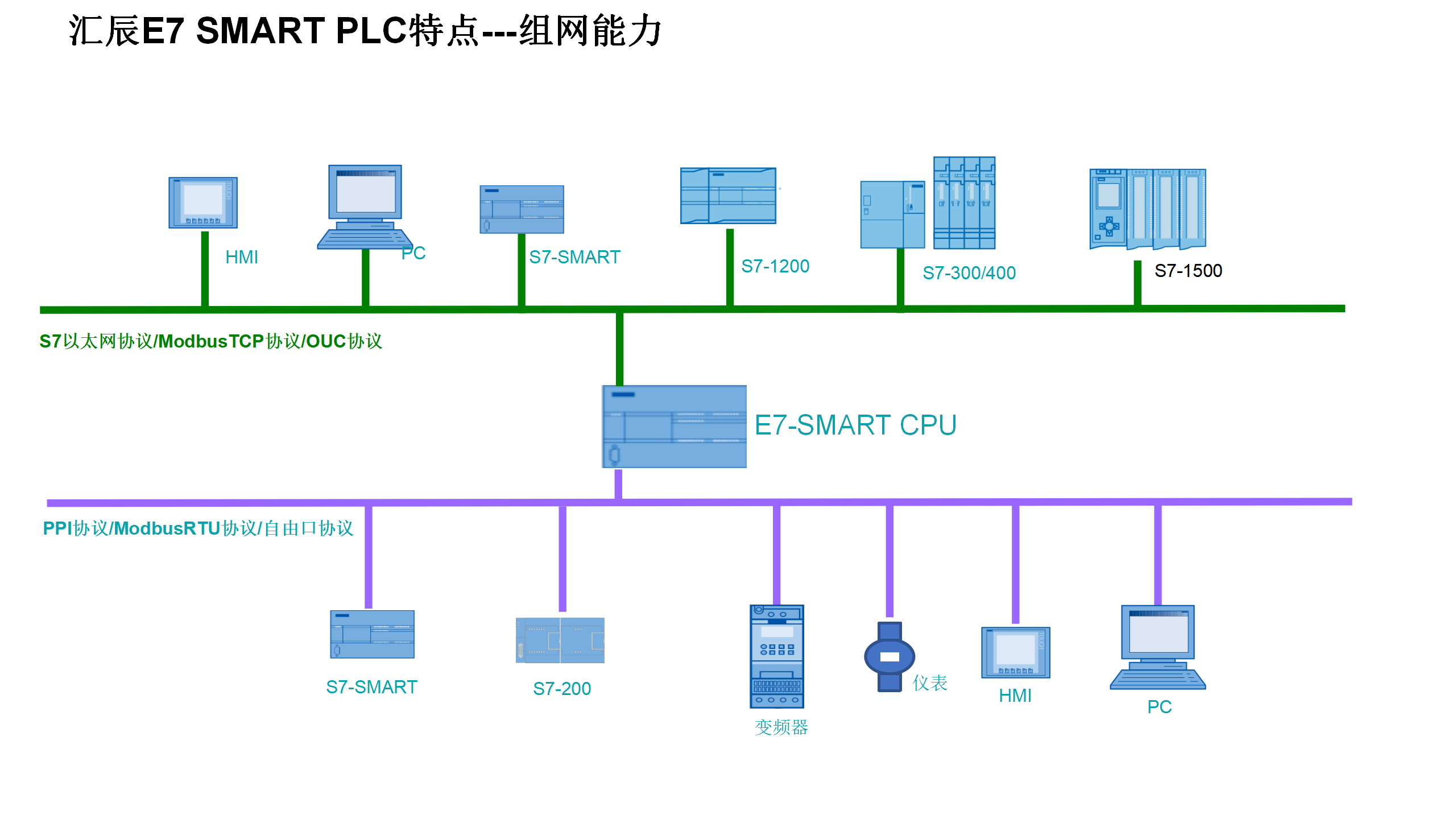 國產(chǎn)PLC