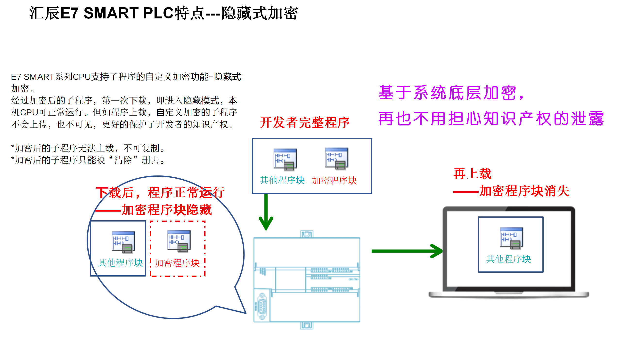 國產(chǎn)PLC