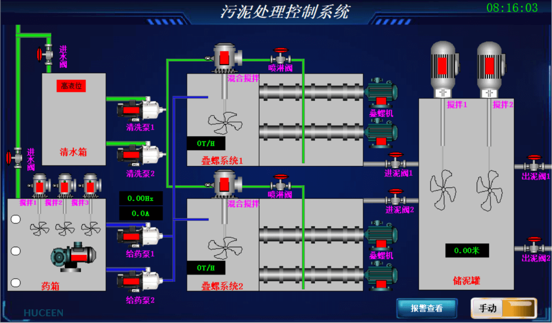 國產PLC