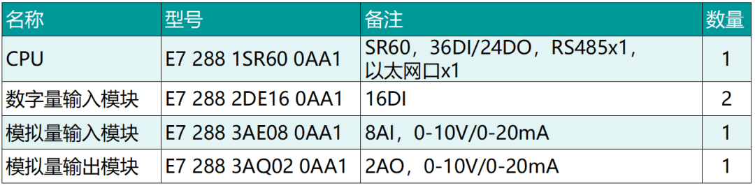 國產PLC