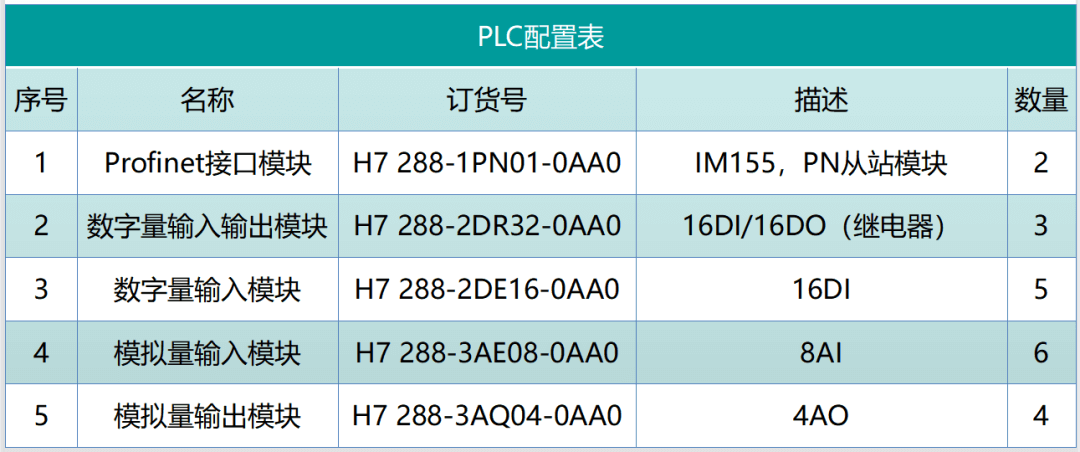 國(guó)產(chǎn)PLC