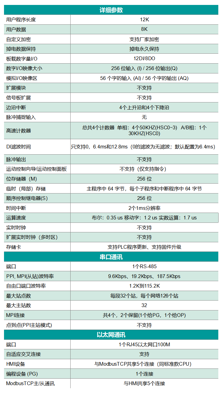 國產PLC