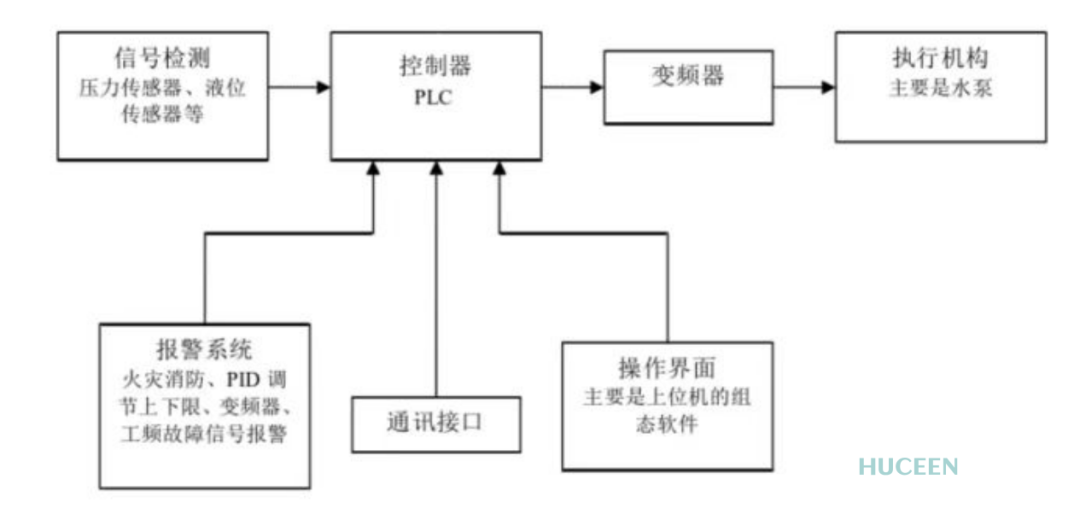 國產PLC