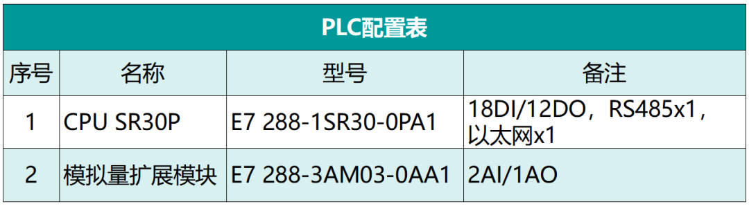 國產PLC