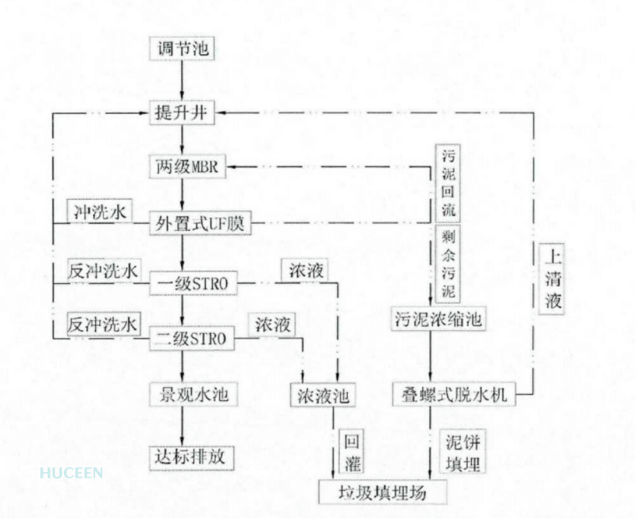 國產(chǎn)PLC