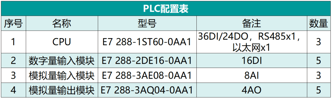 國產(chǎn)PLC