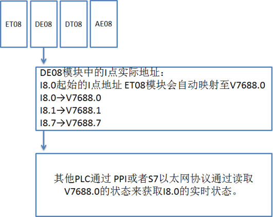 國產PLC