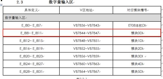 國產PLC