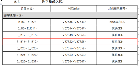 國產PLC