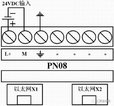 國產PLC