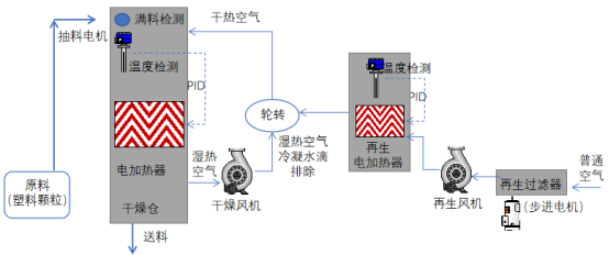 國產PLC