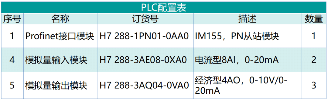 國產PLC