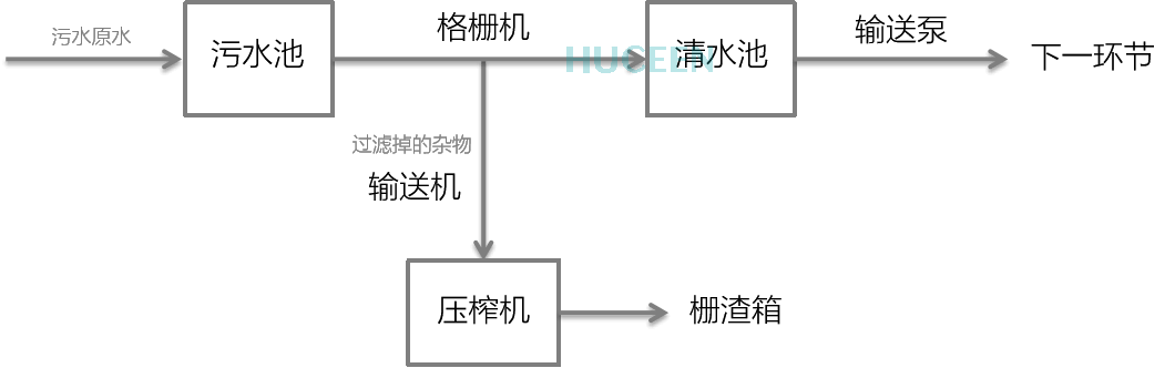 國產PLC