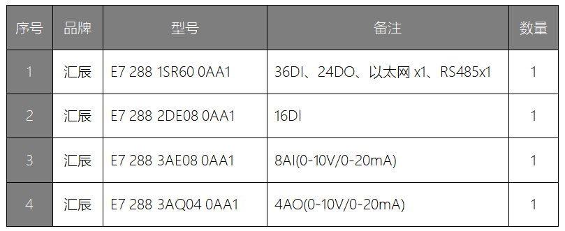 國產PLC