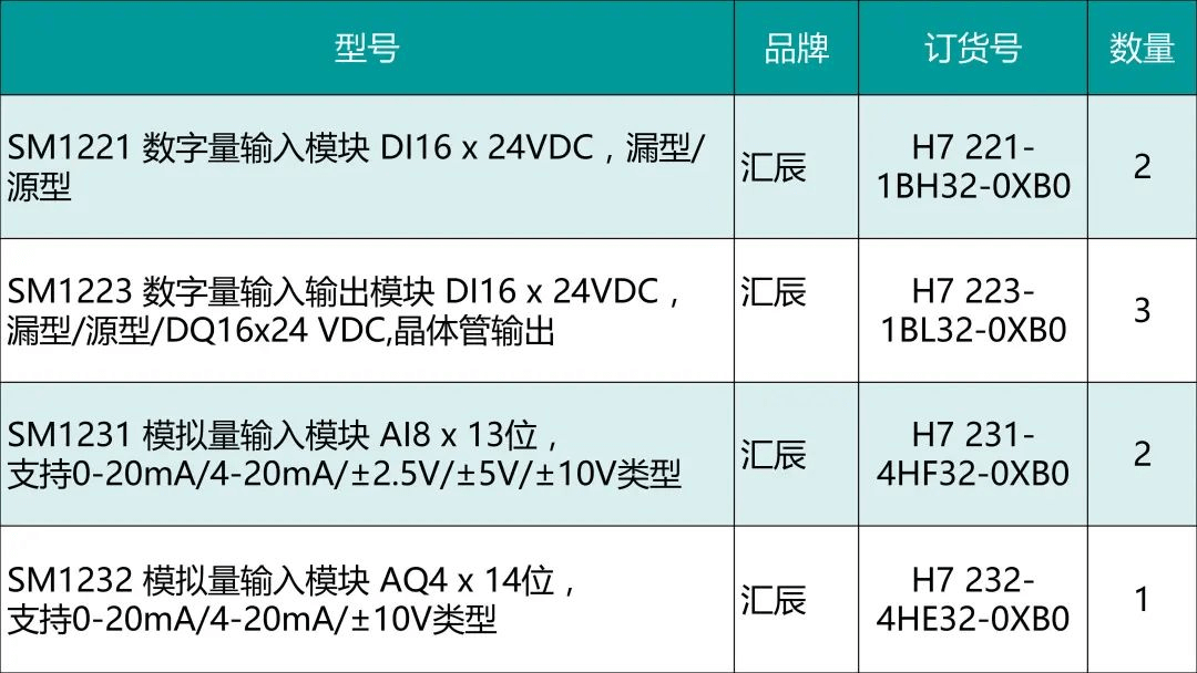 國產PLC