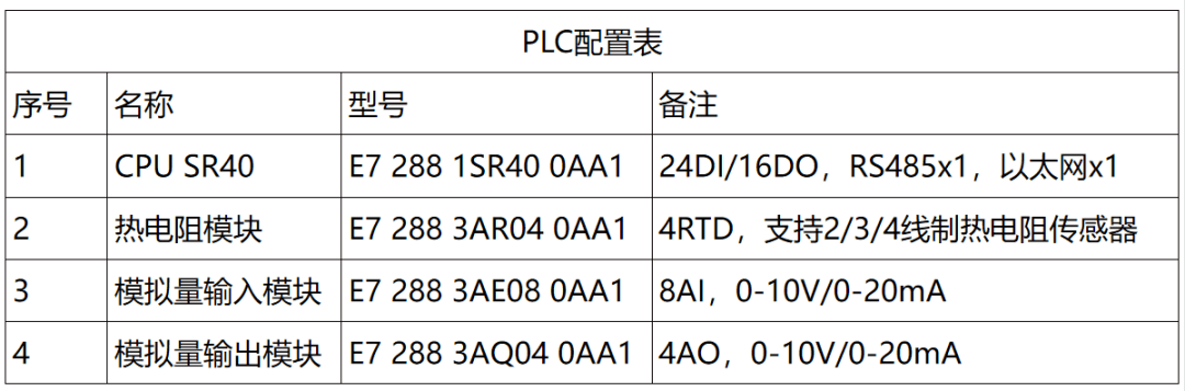 國產(chǎn)PLC