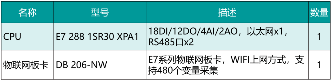 國產PLC